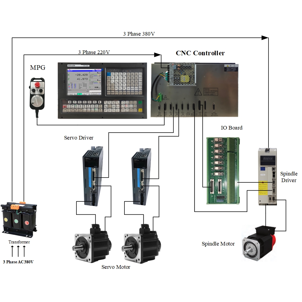 ATD-CNC ATD980TEa Economy 4-Axis CNC Lathe Controller